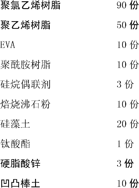 Flame-retardant cable filler and preparation method thereof