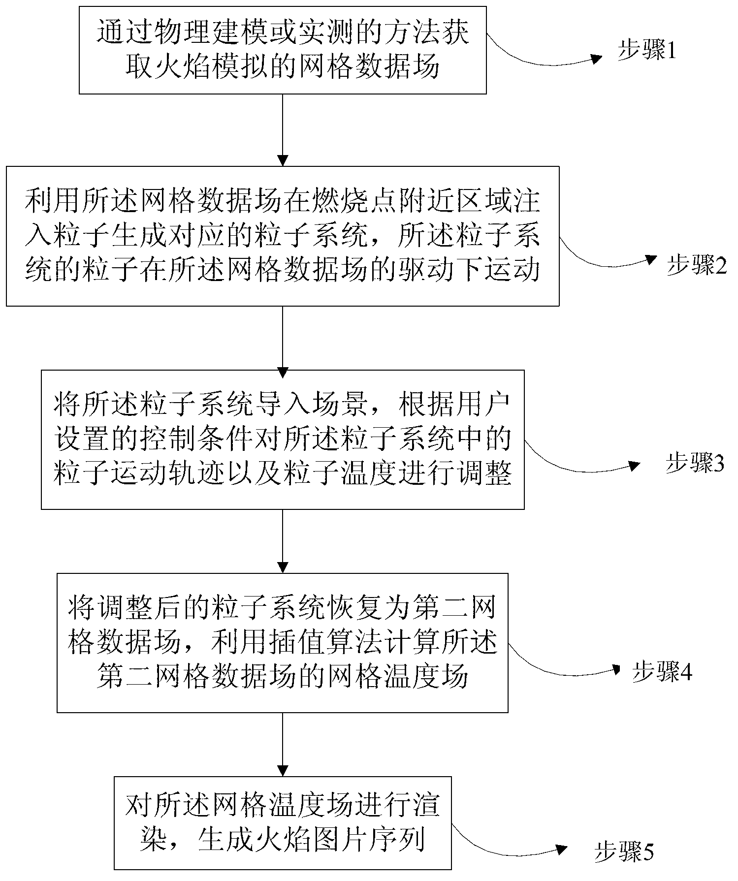 Controllable flame animation generation method and system