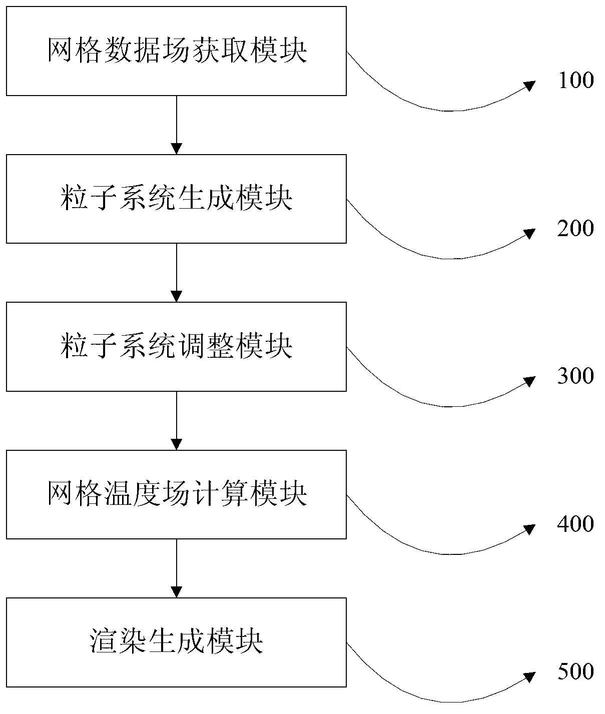 Controllable flame animation generation method and system