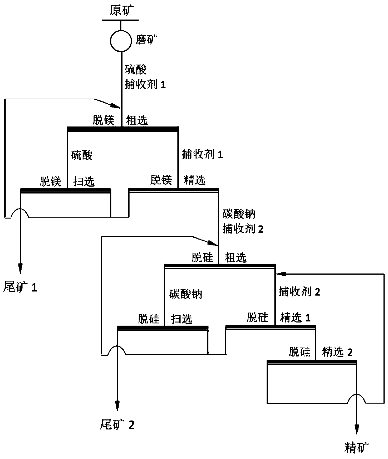 Collecting agent for magnesium siliceous phosphorite mixed reverse flotation, preparation method and beneficiation method