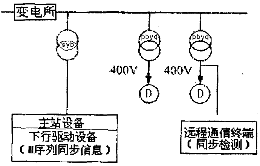 Power frequency communication synchronous detection method and device for industrial power grid