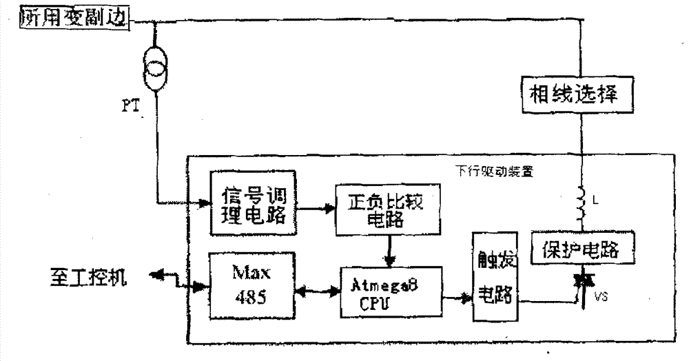 Power frequency communication synchronous detection method and device for industrial power grid