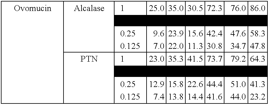 Anti-Hypertensive Functional Food Products