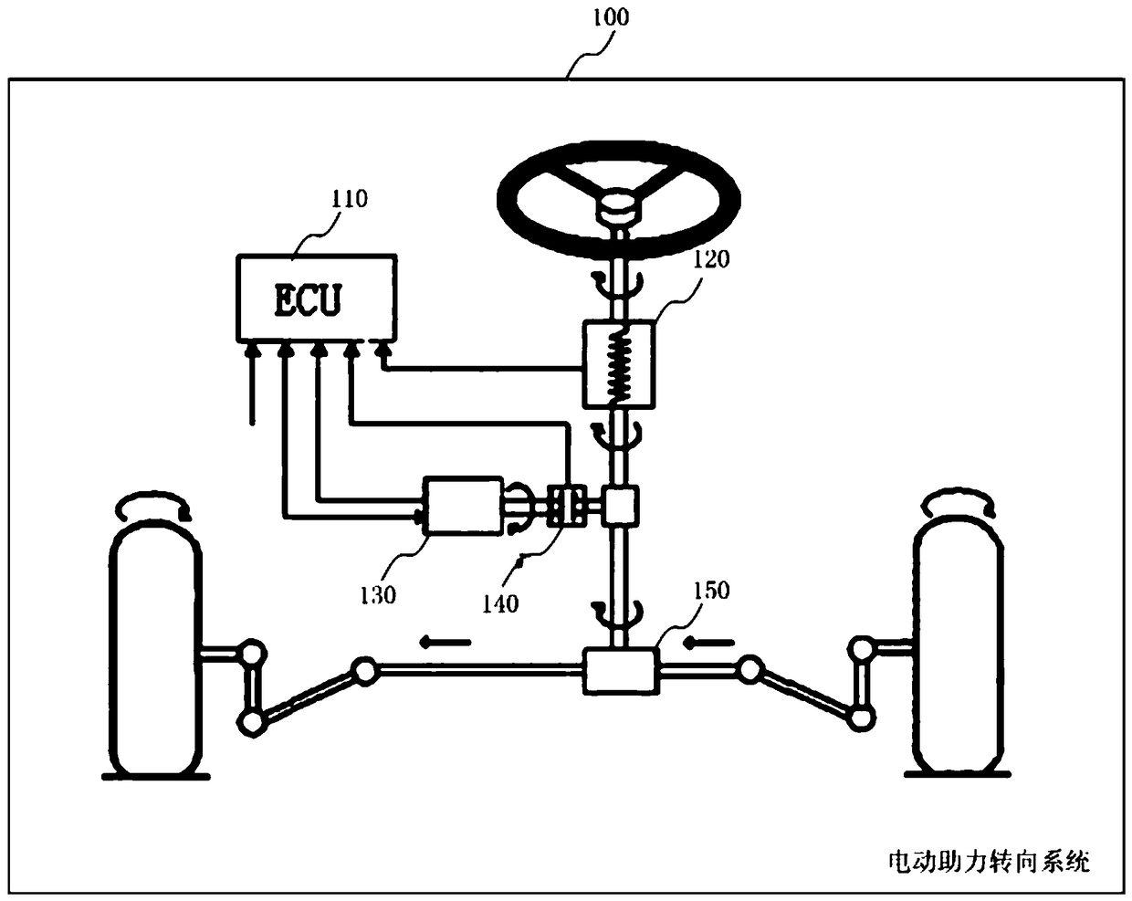 Thermal management method and system for electric power steering system