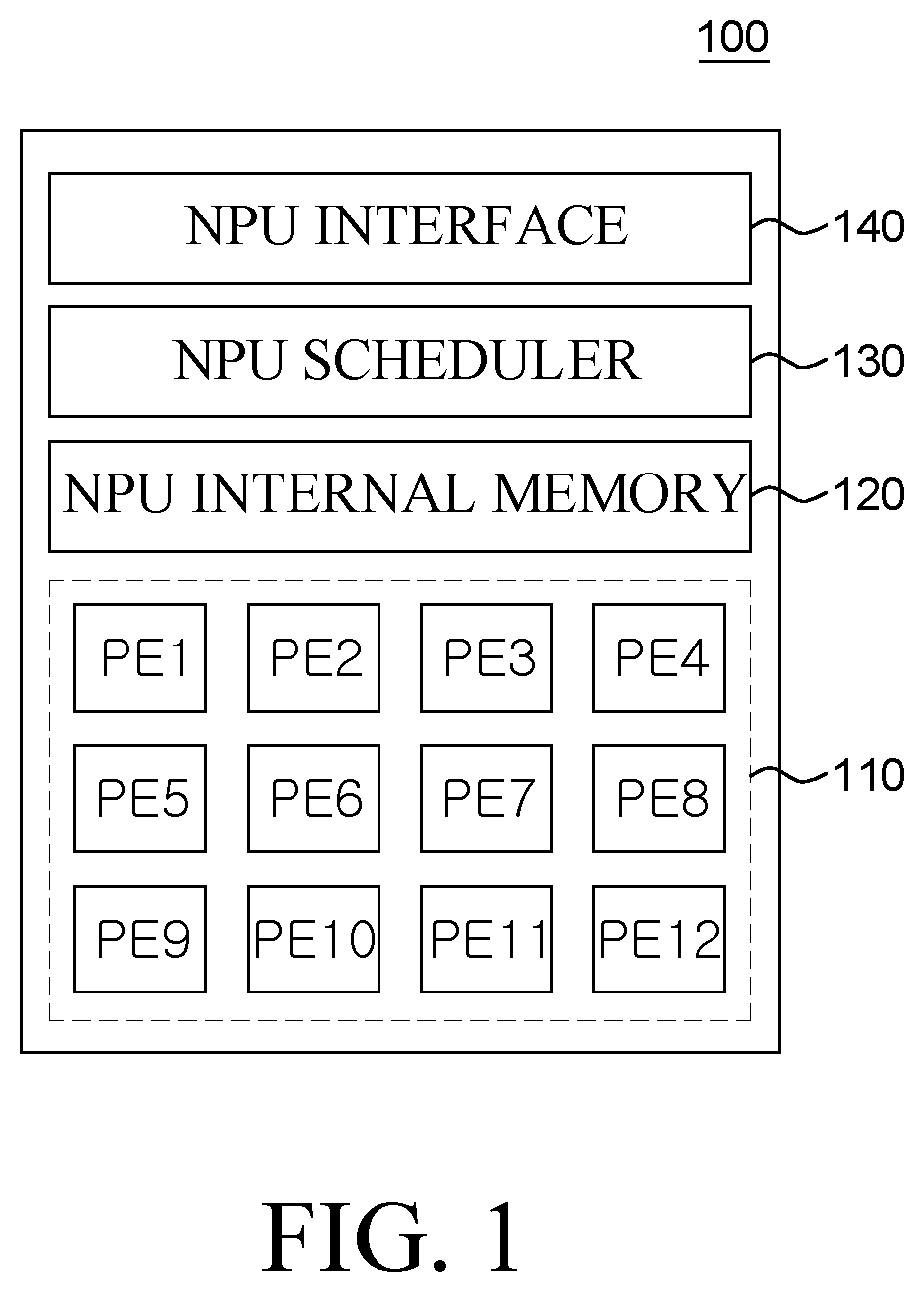 NPU for generating kernel of artificial neural network model and method thereof