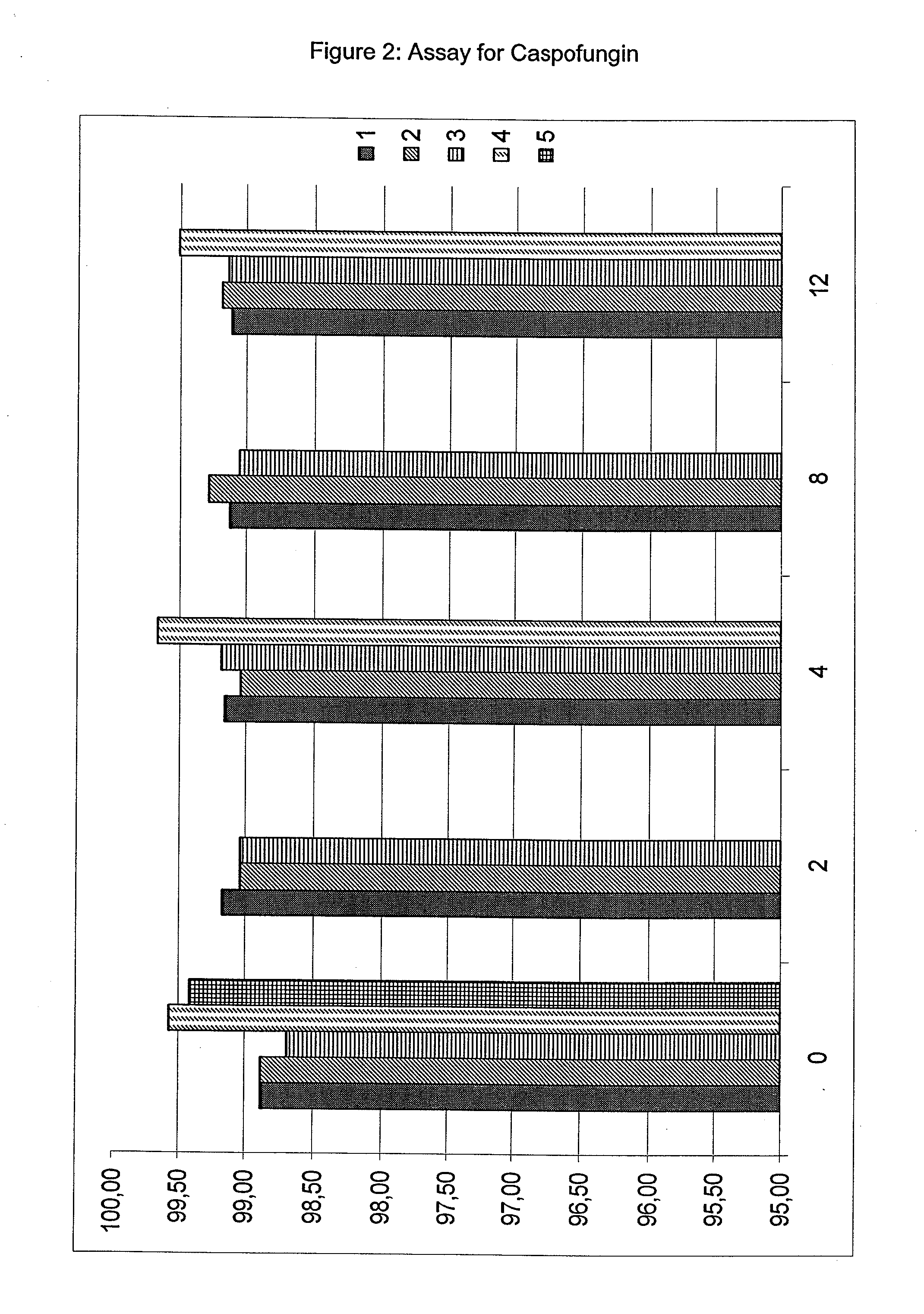 Capsofungin formulations