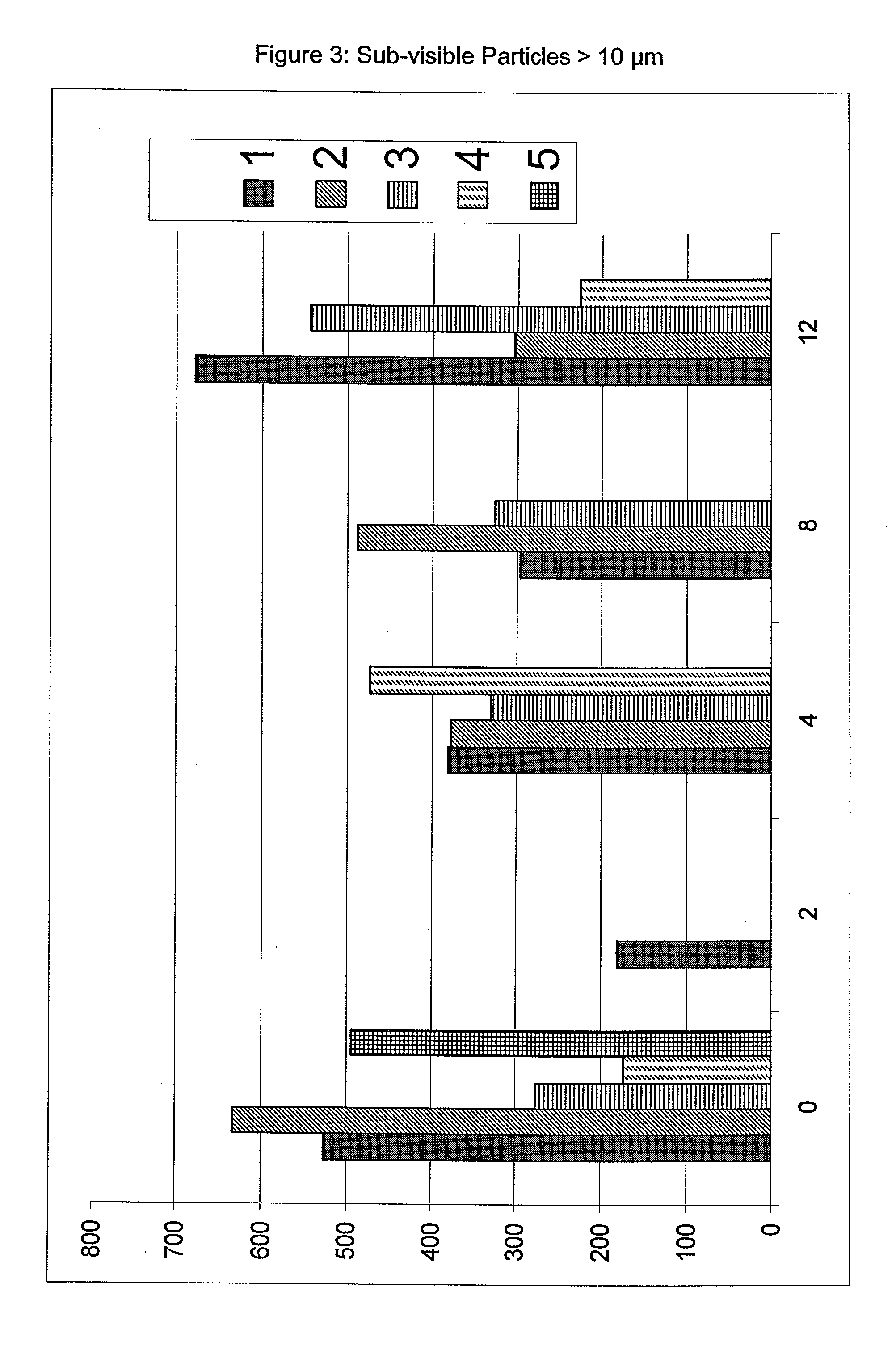 Capsofungin formulations