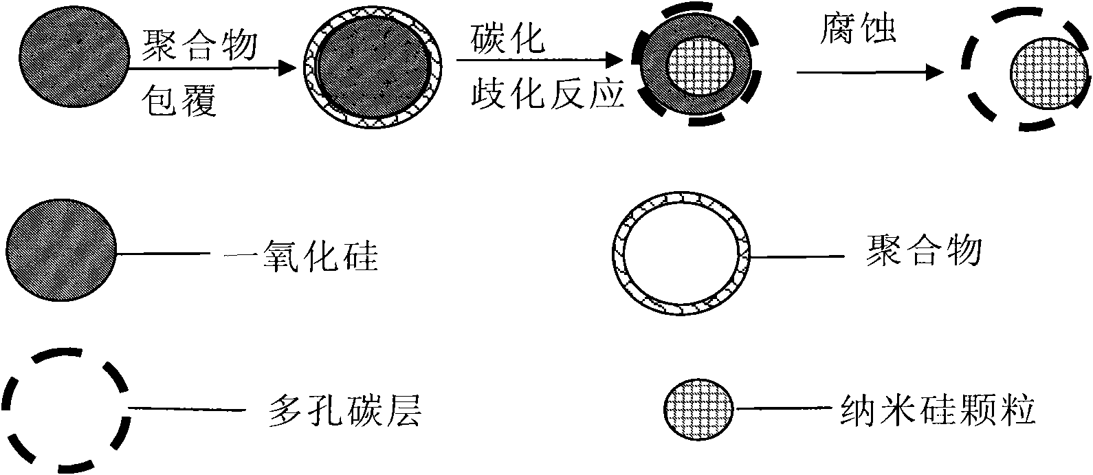 Silicon-carbon composite material, preparation method thereof and cathode material containing same as well as lithium ion battery