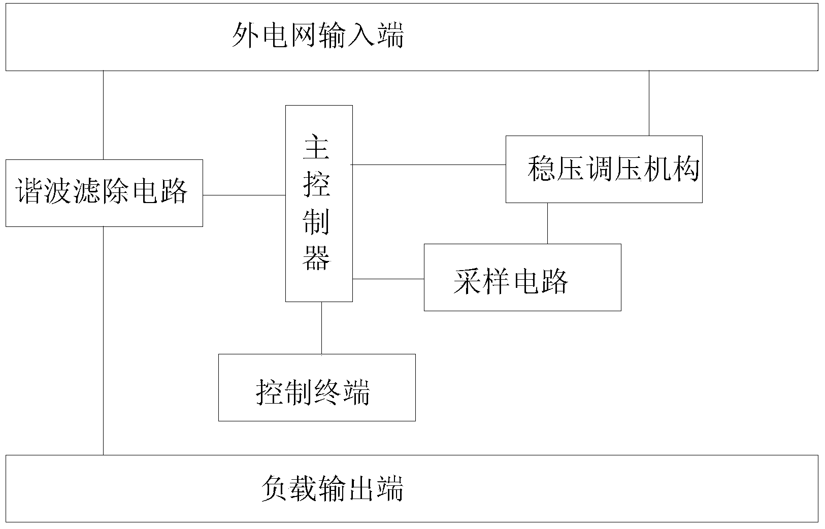 Three-phase alternating-current building voltage-stabilizing electricity-saving device