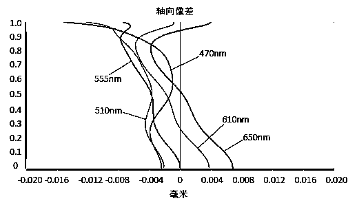 Camera Optical Lens