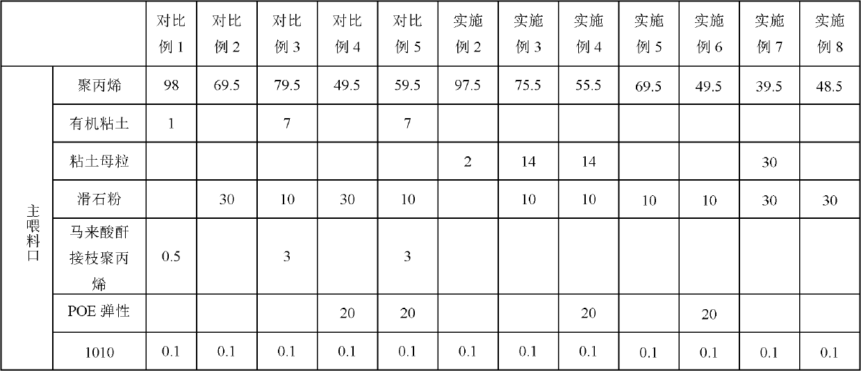 High-performance polypropylene nano composite material and preparation method thereof