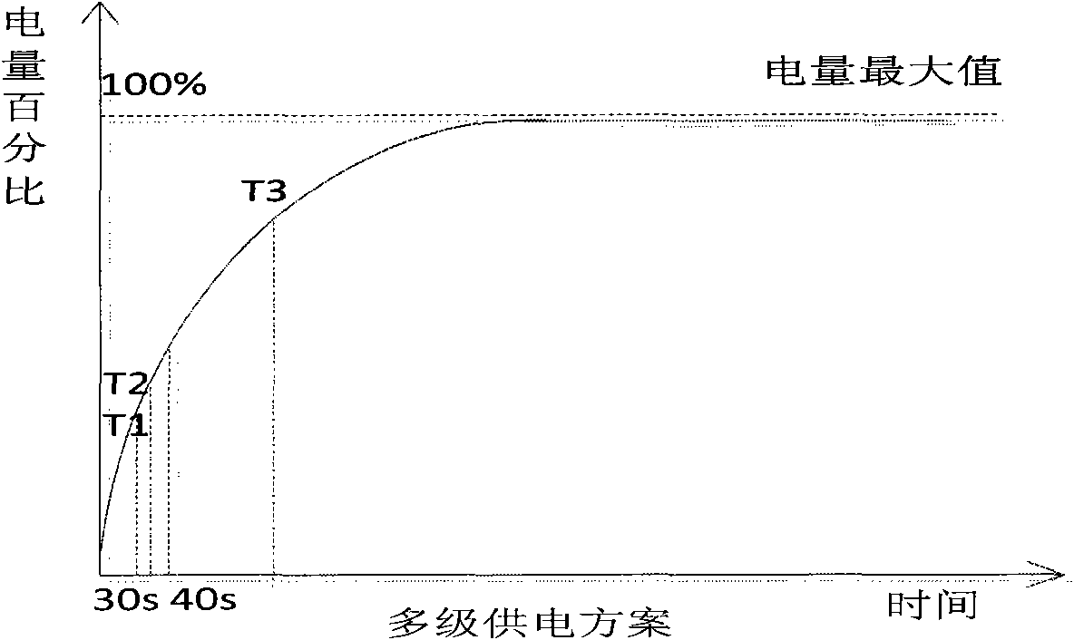 Trusted wireless storage equipment for wireless power supply and application method thereof