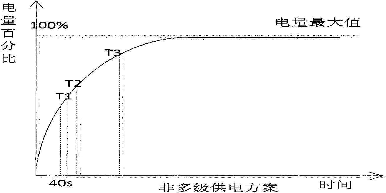 Trusted wireless storage equipment for wireless power supply and application method thereof