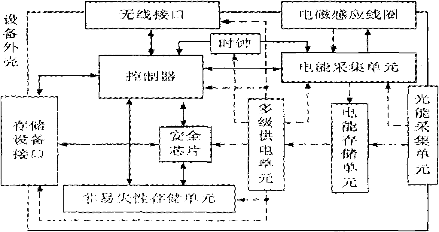 Trusted wireless storage equipment for wireless power supply and application method thereof