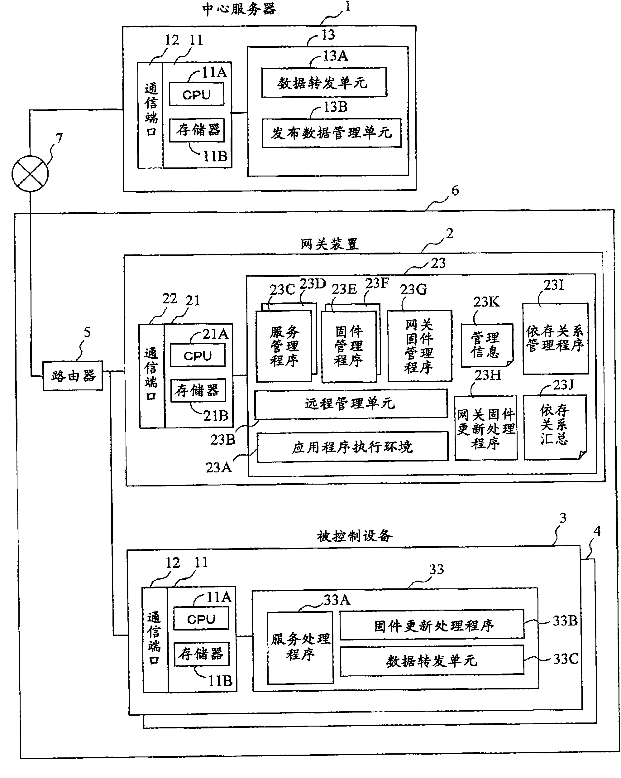 Home network system, gateway device, and firmware update method