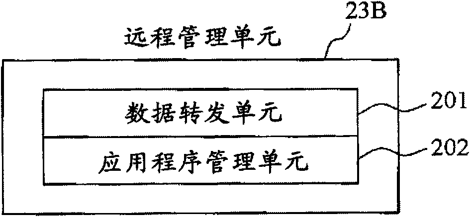 Home network system, gateway device, and firmware update method