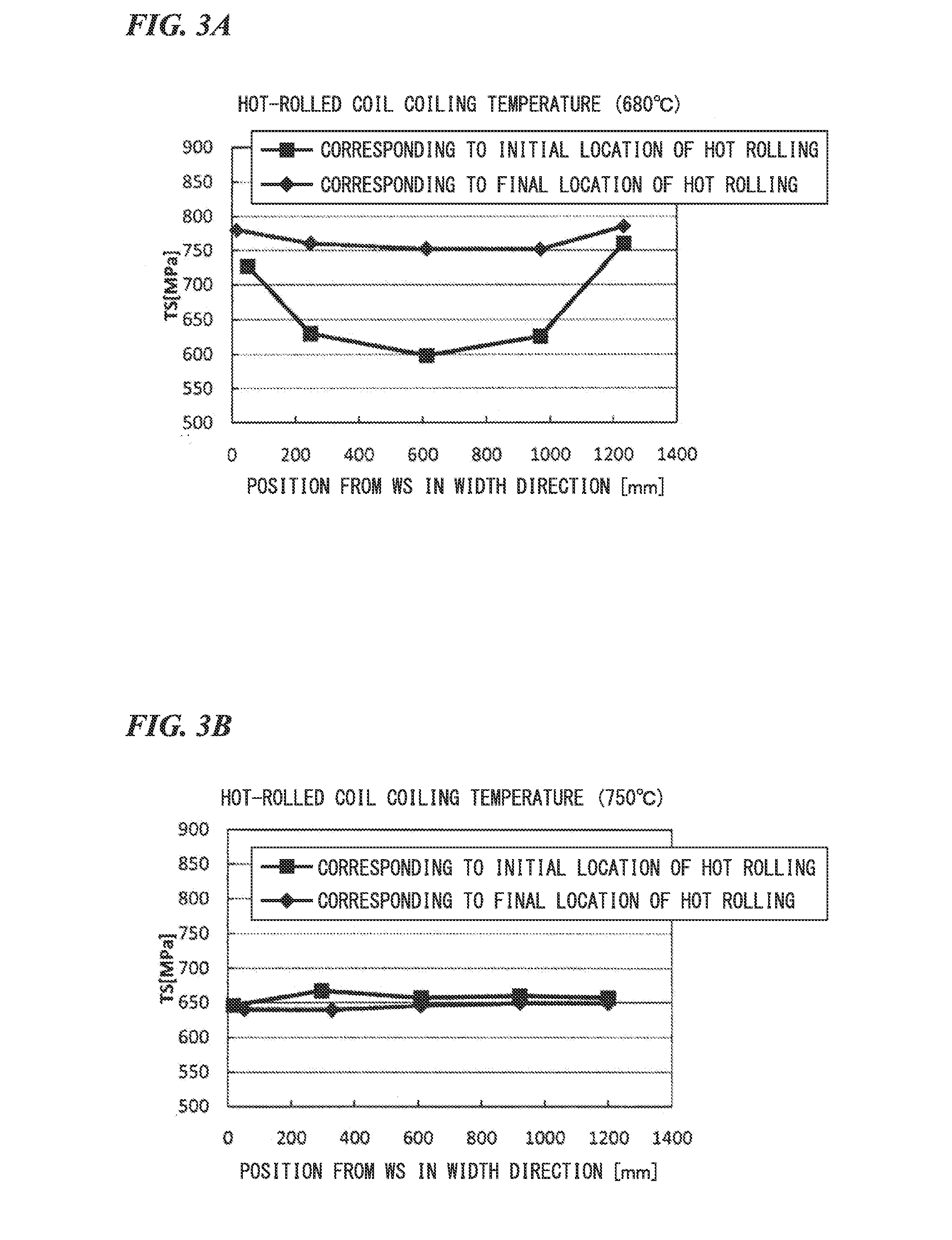 Method for manufacturing hot stamped body and hot stamped body