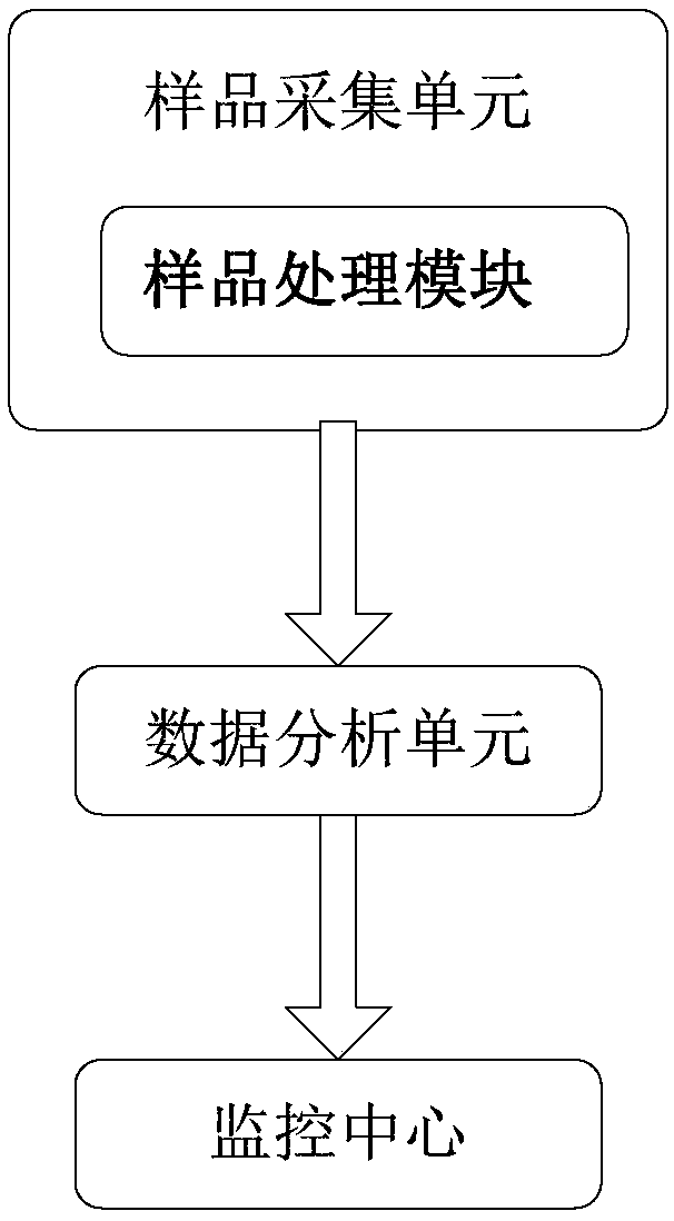 Medicament consumption monitoring system based on sewage medicament concentration information