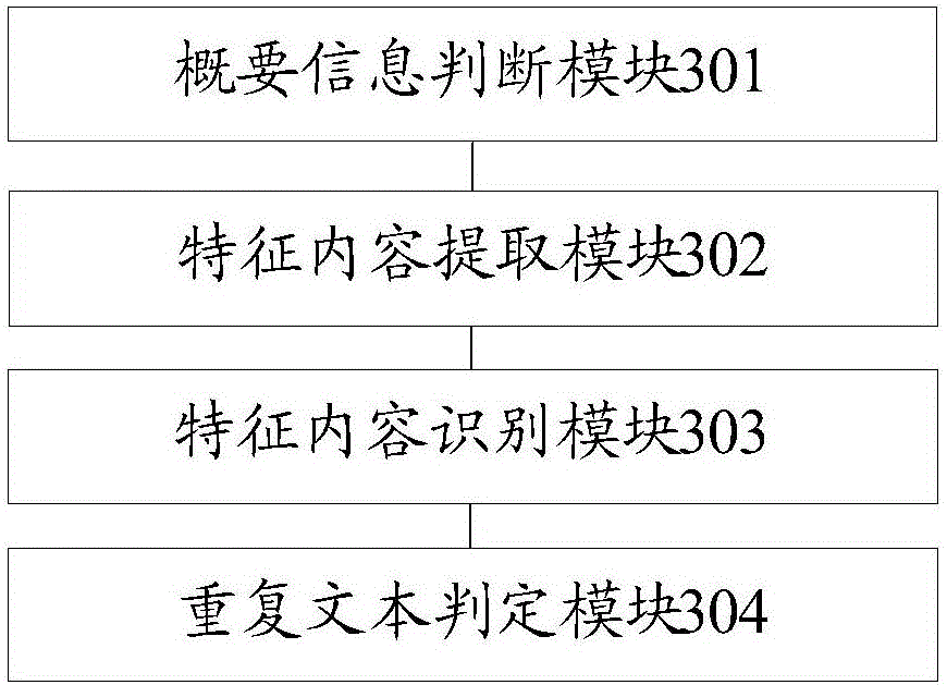 Repeated text judgment method and apparatus