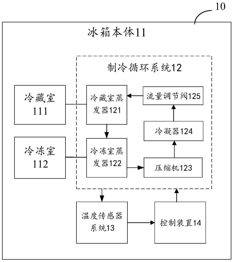 Refrigerator, refrigeration cycle system of refrigerator and refrigeration control method of refrigerator