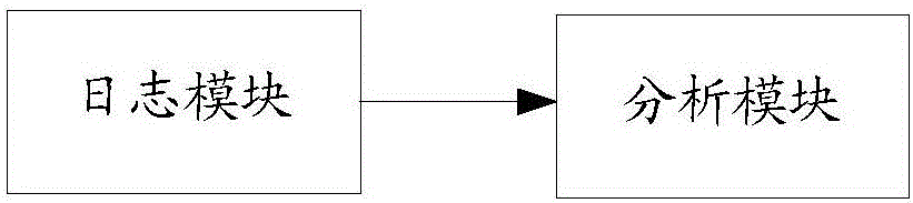 Database code inspection device and method