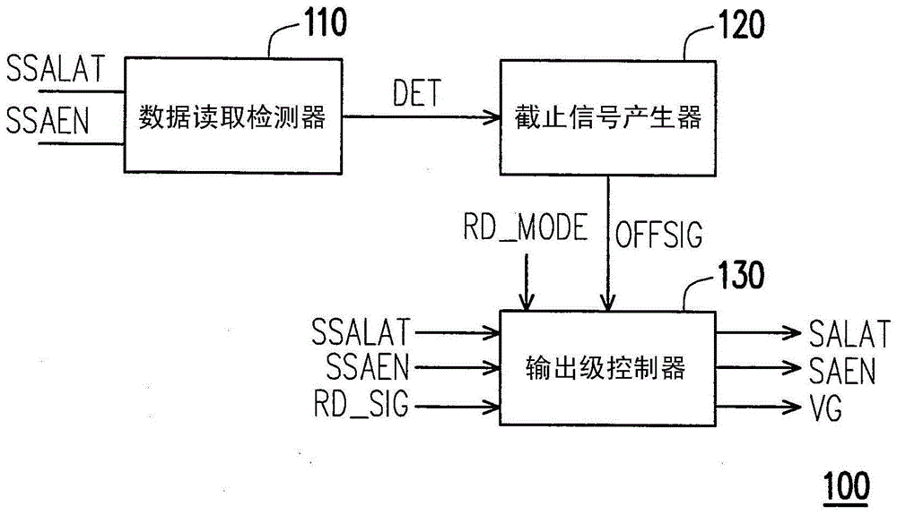 Reference memory cell bias voltage generator and bias voltage supply method