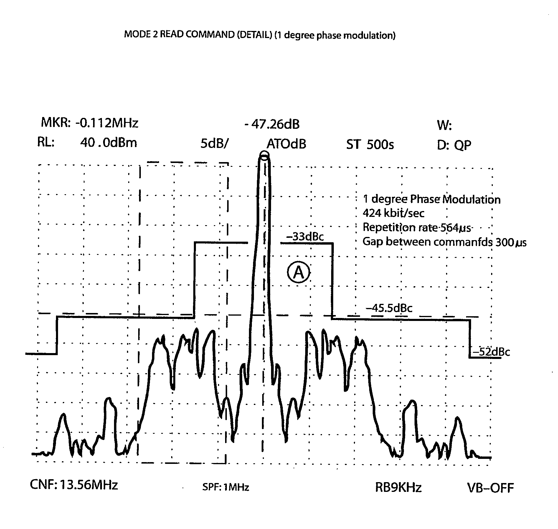 Communication method and device