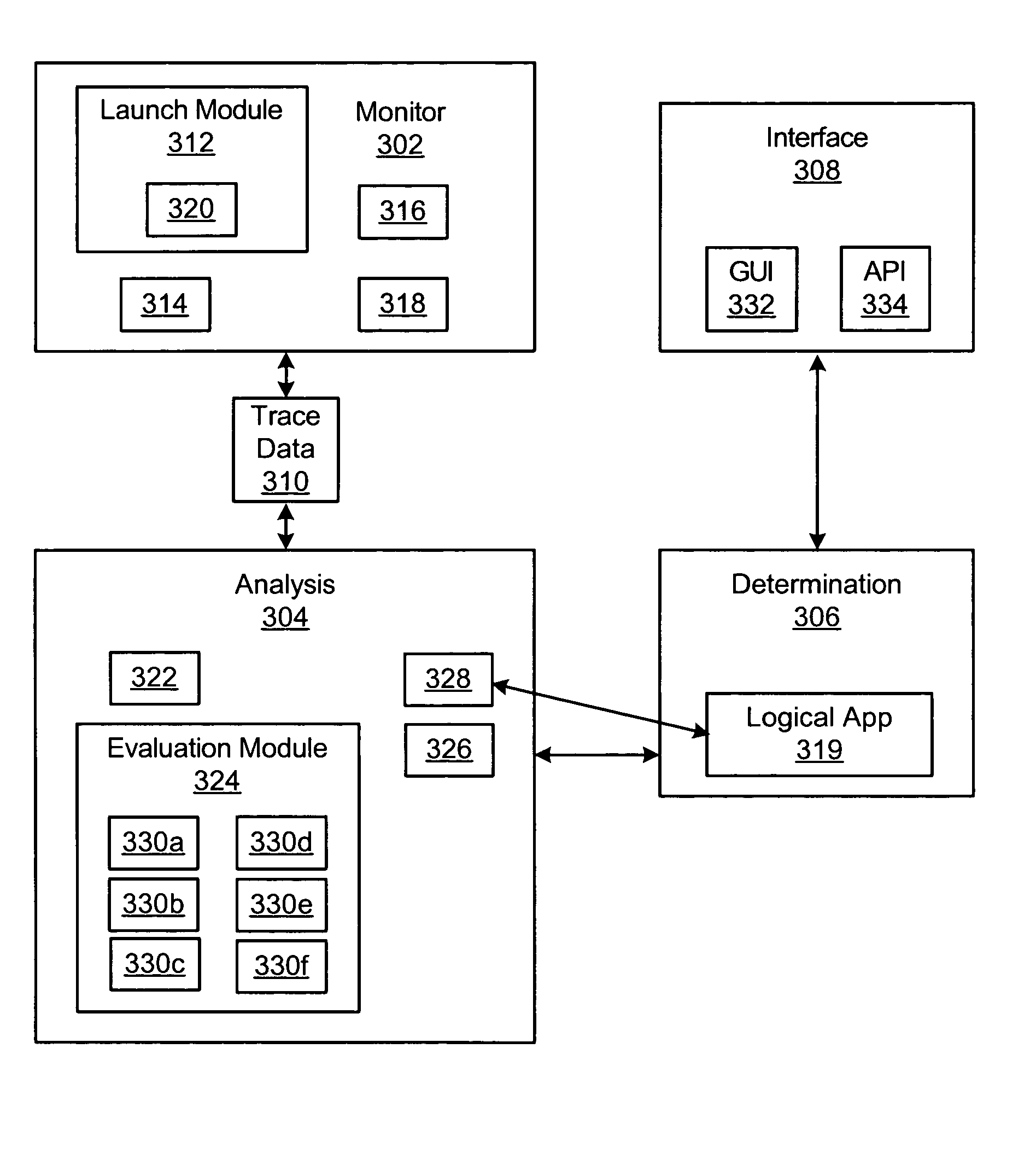 Apparatus, system, and method for automatically discovering and grouping resources used by a business process