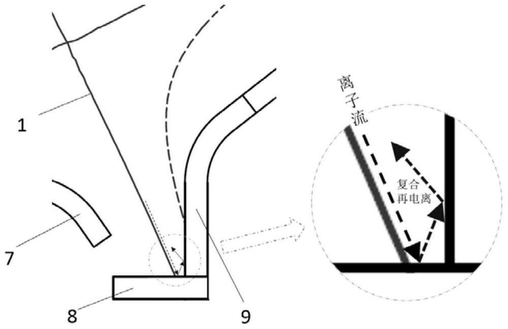 Right-angle closed all-tungsten divertor suitable for Tokamak nuclear fusion device