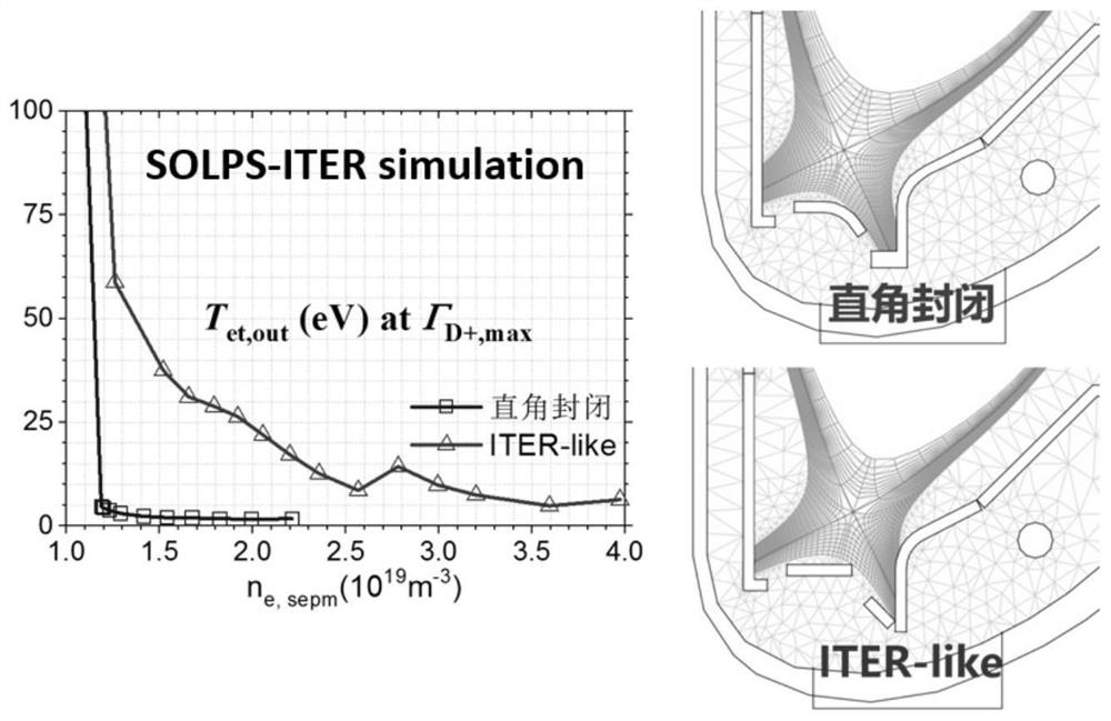 Right-angle closed all-tungsten divertor suitable for Tokamak nuclear fusion device