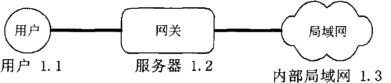 Safety system for logging in VPN and safety method for logging in VPN