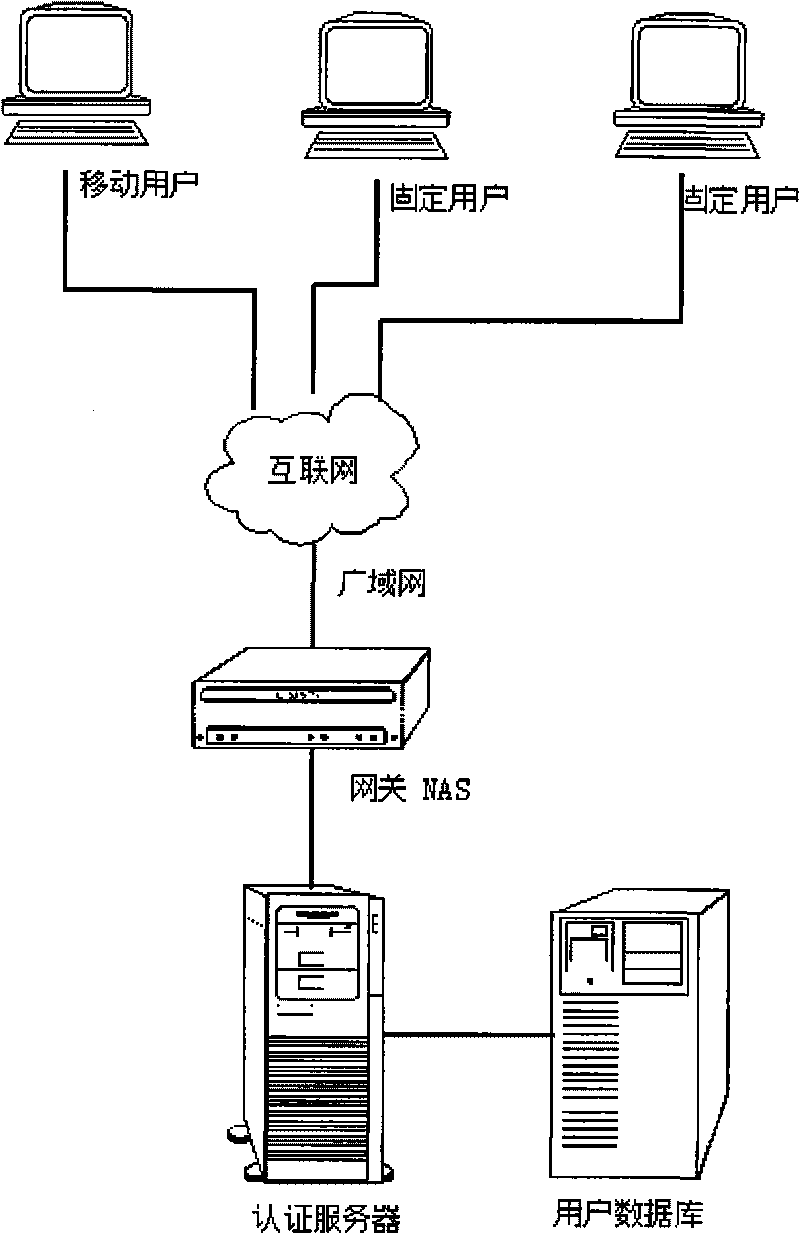 Safety system for logging in VPN and safety method for logging in VPN