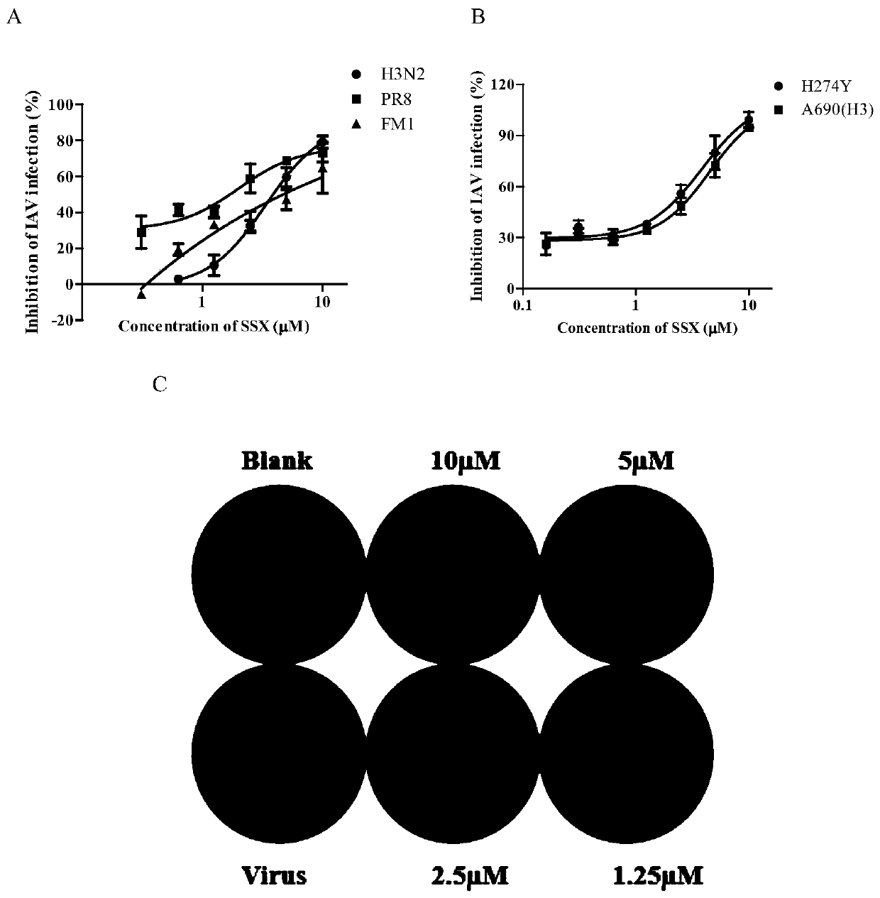 Spirocyclosporine x and its application in the preparation of medicaments for the treatment of influenza A