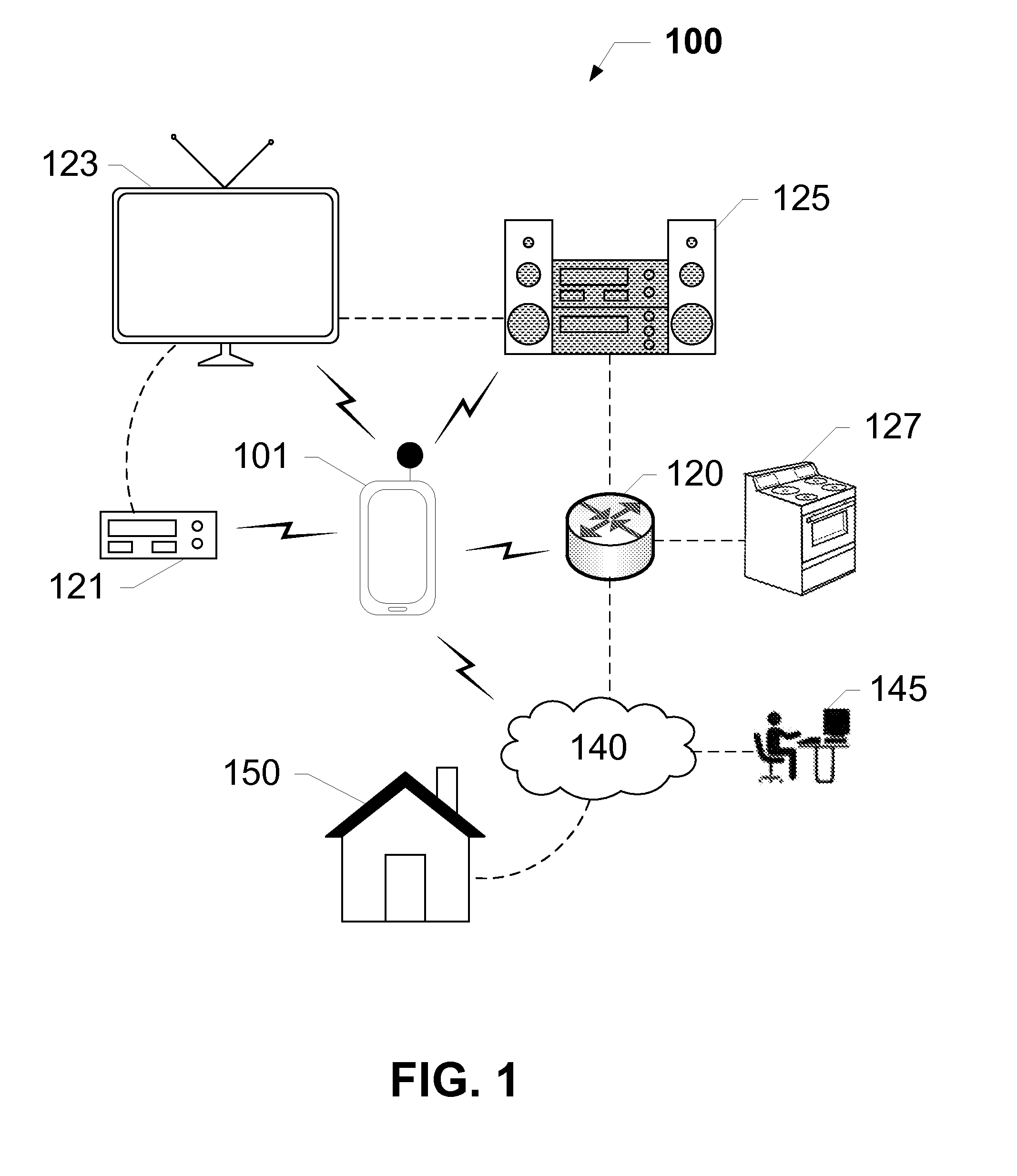 Remote Control of Electronic Devices Via Mobile Device