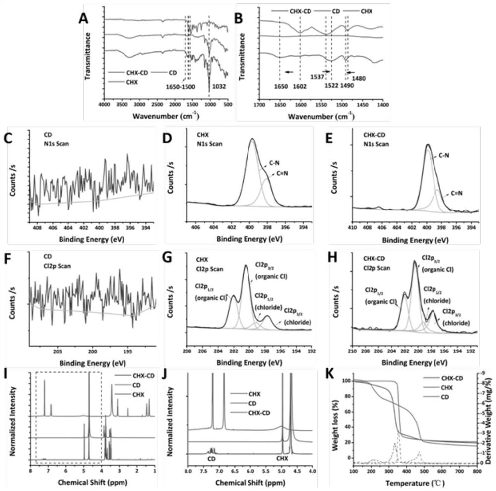 Ultra-long-acting controllable sustained-release mesoporous-hyaluronic acid hybrid targeted antibacterial nanomaterial and its preparation method and use