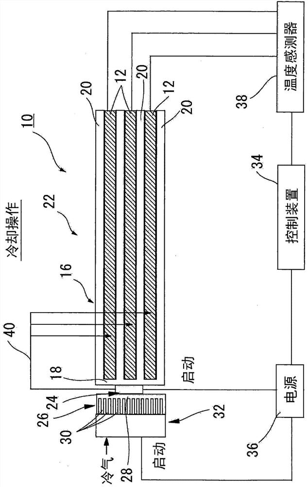 Battery pack temperature control, power supply system