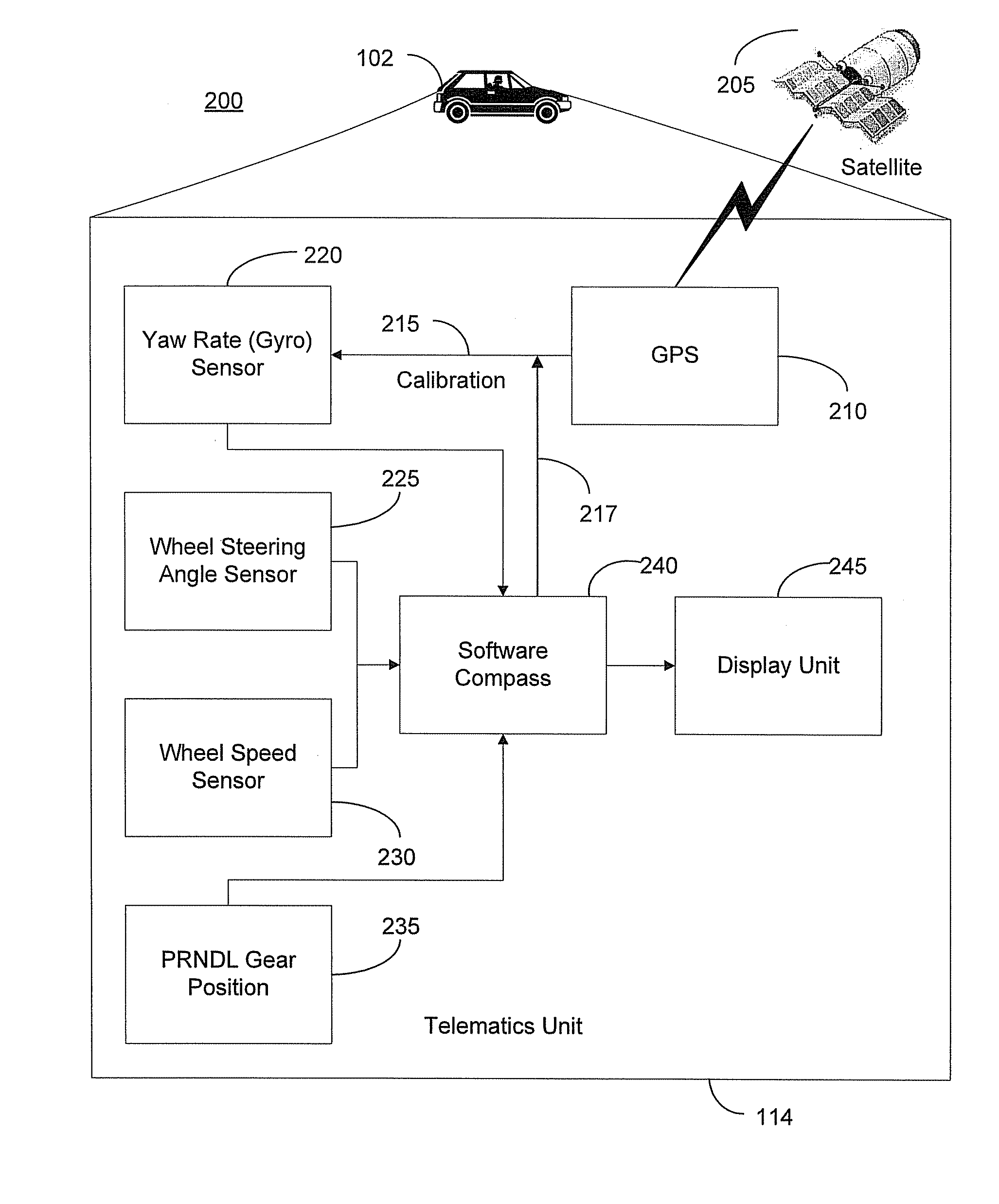 Vehicle Compass Using Telematics Unit and Vehicle Sensor Information