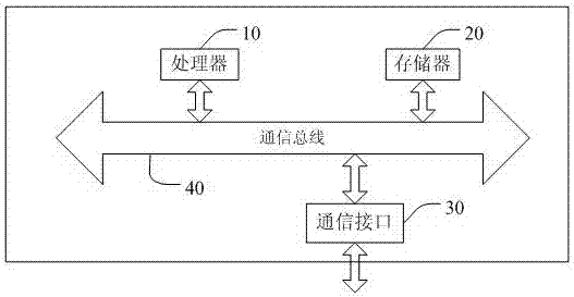 Photographing method for adjusting sensitivity of camera, mobile terminal, and storage device