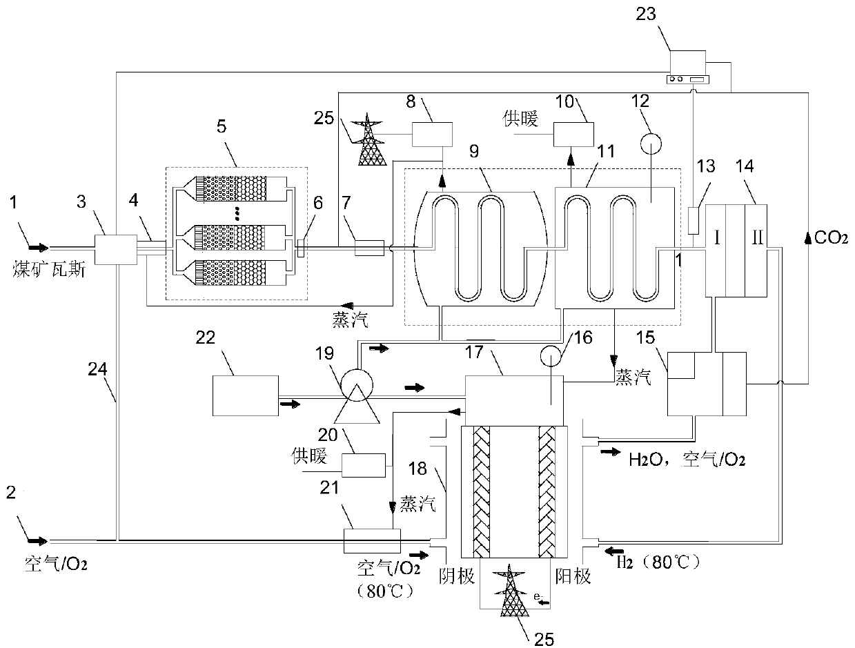 Porous medium combustion and fuel cell multistage coupling energy system