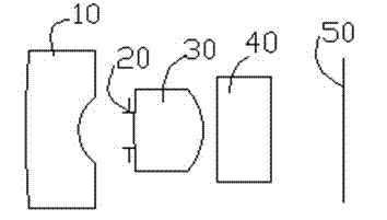 Medical endoscope ultra-wide field type pick-up lens