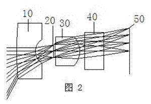 Medical endoscope ultra-wide field type pick-up lens