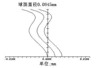 Medical endoscope ultra-wide field type pick-up lens