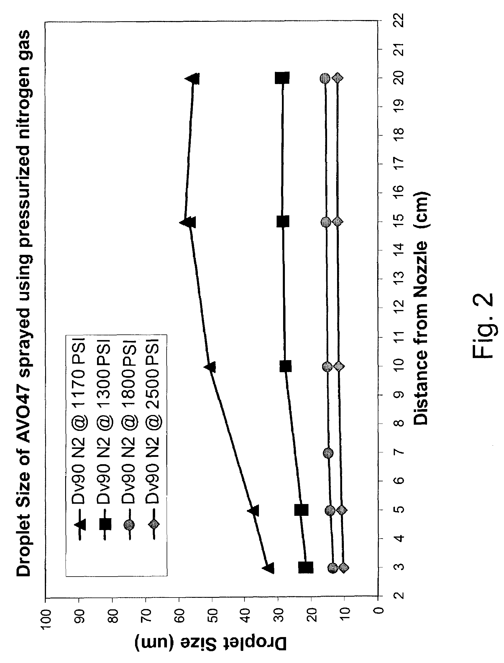 Preservation of bioactive materials by spray drying