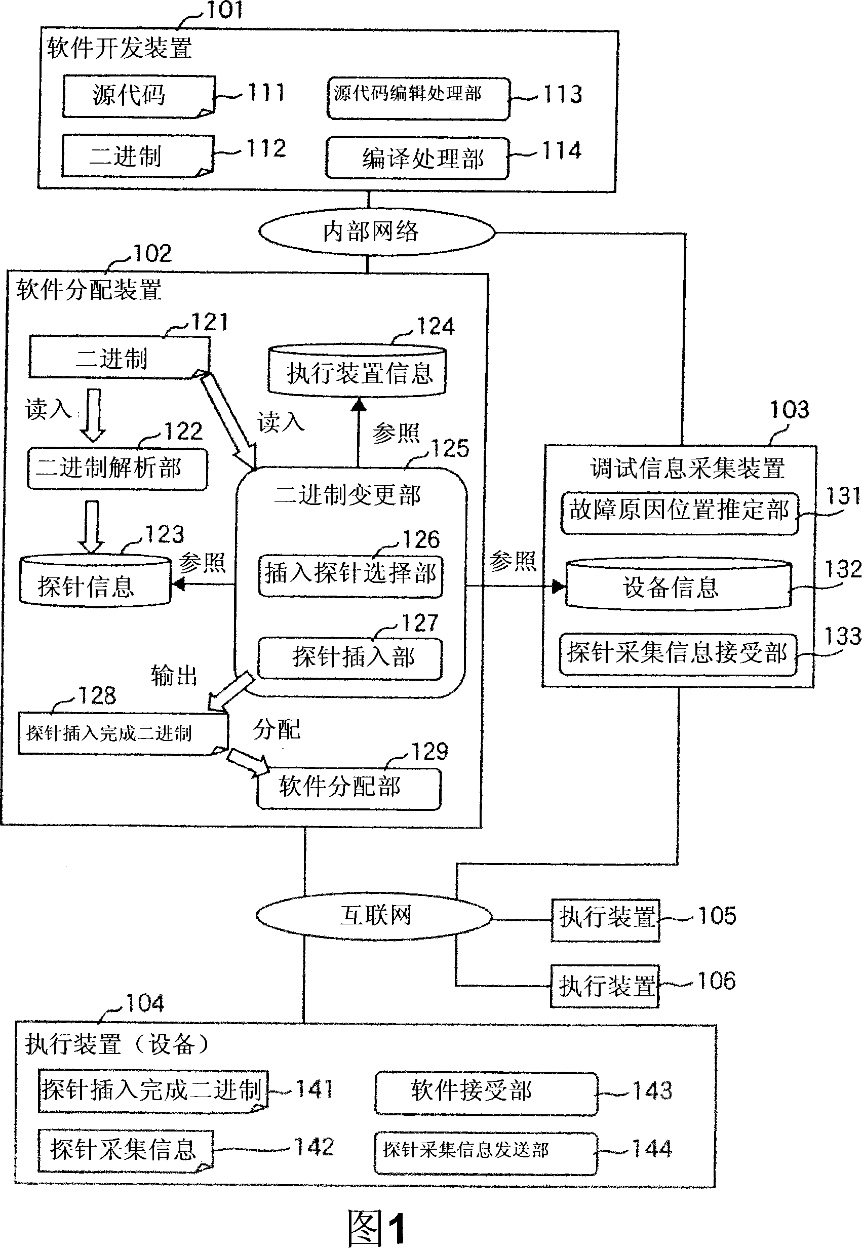 Debug information collection method and debug information collection system