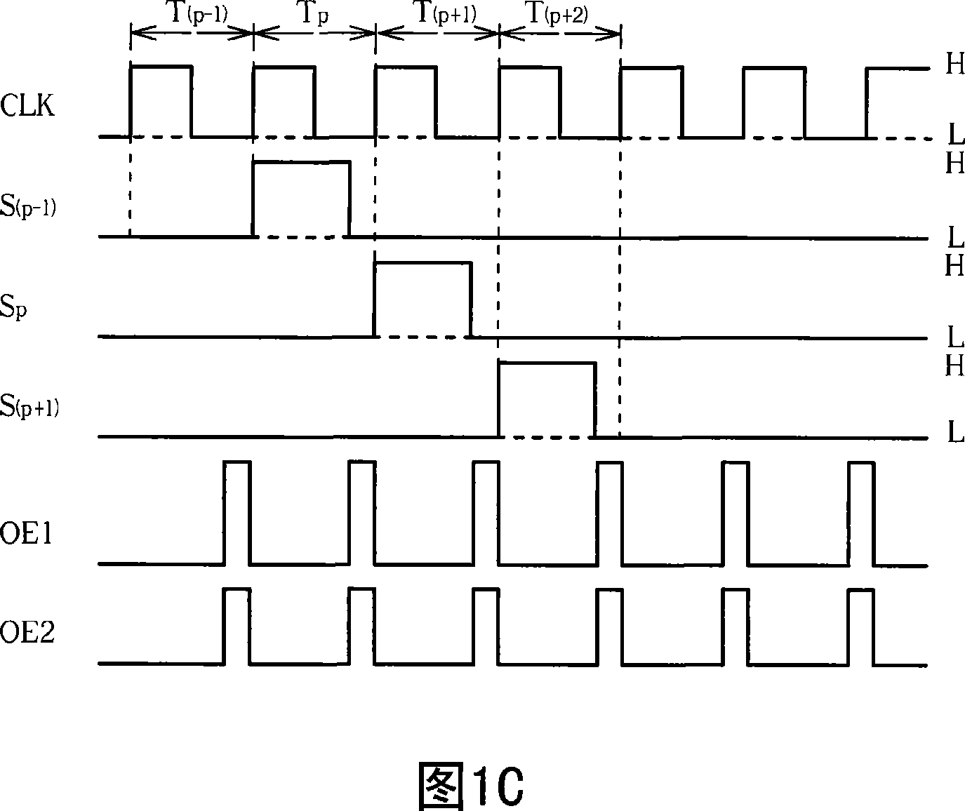 Gate driver for outputting superposition-free scanning signal, liquid crystal display and method