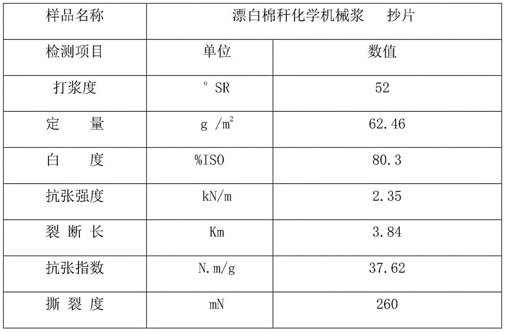 Zero discharge process of pulping waste liquid of all-cotton straw pulp