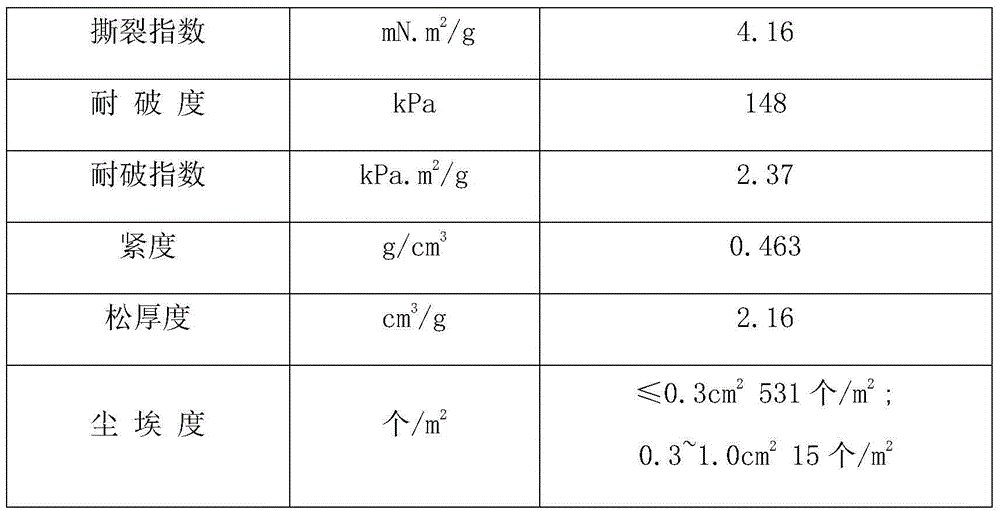 Zero discharge process of pulping waste liquid of all-cotton straw pulp