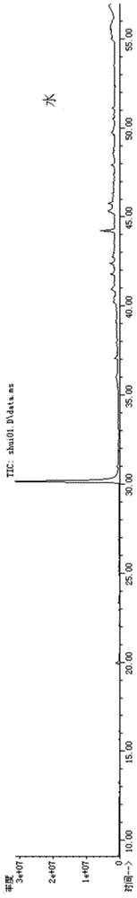 A method for directional compound extraction of tobacco endogenous aroma substances