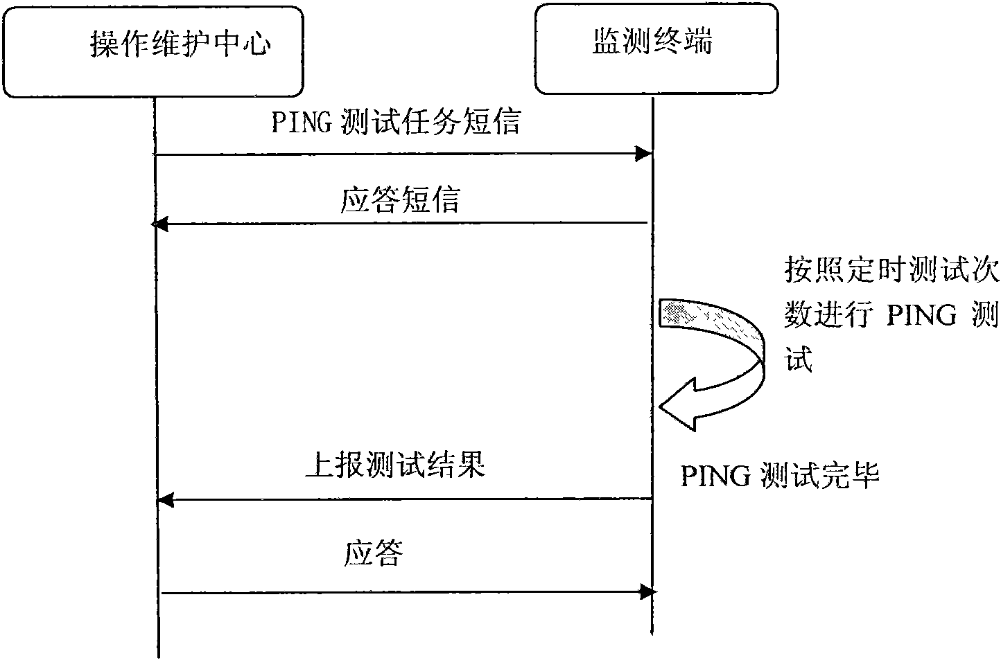 WLAN (Wireless Local Area Network) quality monitoring system and method and application