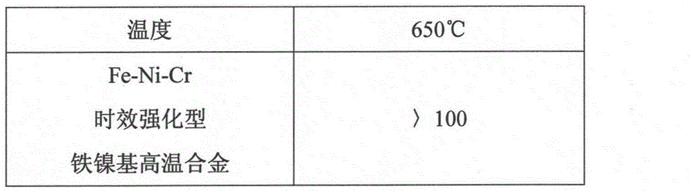 Header of ultra supercritical unit boiler in above 620 DEG C